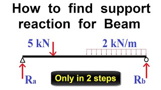 How to find Support reaction for Beam  Only in 2 steps [upl. by Eerat297]