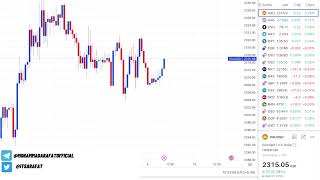 Gold XAUUSD Strategy 9 May with Subtitles  Crude Oil amp Forex Update For IntraDay Trading [upl. by Emersen350]