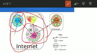 XMPP protocol and application [upl. by Alyakcim177]