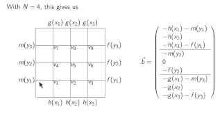 ch11 3 Laplace equation with nonhomogeneous Dirichlet BCs Wen Shen [upl. by Ehcor583]