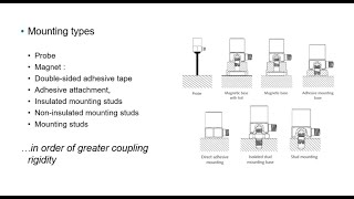 Accelerometers Mounting considerations [upl. by Nies]