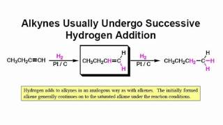 Hydrogenation of Alkenes and Alkynes [upl. by Eachelle]