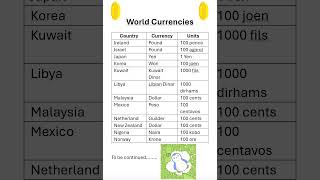 World currencies part 2 [upl. by Ilojna]