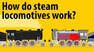 How Do Steam Locomotives Work  Steam Engines Explained [upl. by Arehs349]