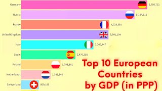 Top 10 European Countries by GDP in Purchasing Power Parity PPP History amp Projection 19802028 [upl. by Pierre221]