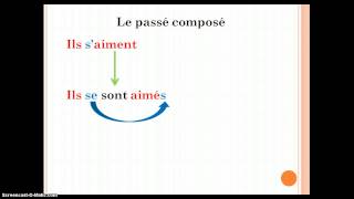 Les verbes réciproques Reciprocal Verbs [upl. by Annaiek]