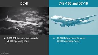 PM100  Lesson 22  A Brief History of Maintenance [upl. by Hemingway276]