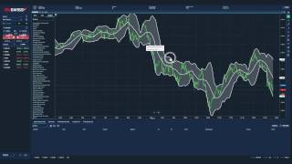 How to place a trade on BDSwiss’ WebTrader [upl. by Haramat]