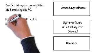 BetriebssystemGrundlagen für den Informatikunterricht [upl. by Iznekcam]