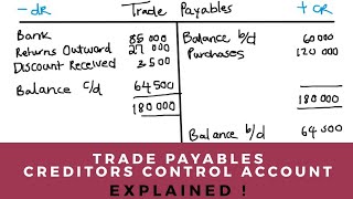 CREDITORS CONTROL ACCOUNT  TRADE PAYABLES ACCOUNT  Accounting  Introduction to Accounting [upl. by Ignacius663]