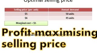 Profit maximization  How to calculate price to maximize profit for products [upl. by Linker]