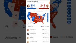 USA presidential Election Live Update [upl. by Carbo]