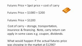 Working out a futures price [upl. by Lezti]