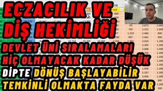 2023 YKS Tercih Diş hekimliği Sıralamaları Eczacılık Sıralamaları [upl. by Derfniw984]