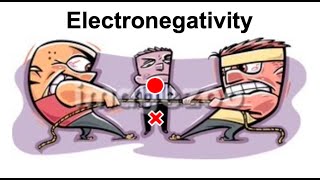 INTRODUCTION TO ELECTRONEGATIVITY [upl. by Otrebilif]