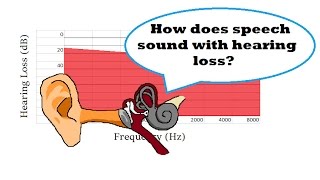 How Does Speech Sound with Hearing Loss [upl. by Annissa]