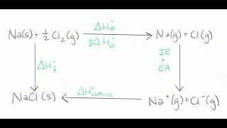 Lénergie Réticulaire dun Cristal  Borne Landy Lattice Energy  Exemple Dapplication [upl. by Lune]