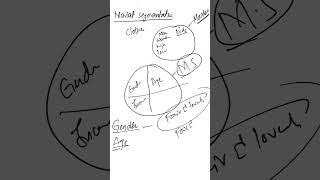 Market Segmentation and Demographic Segmentation  Marketing  AS Level Business [upl. by Asile]