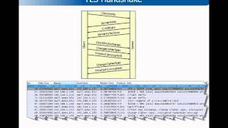 Basics of SSL 1 [upl. by Pussej]