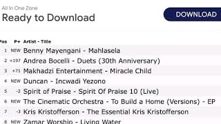 Benny Mayengani album yi hlasela Makhadzi eka ti Itunes🔥🫡 album breakdown pending [upl. by Ataymik479]