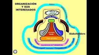 ORGANIZACIÓN Modelo Básico [upl. by Suilenrac]