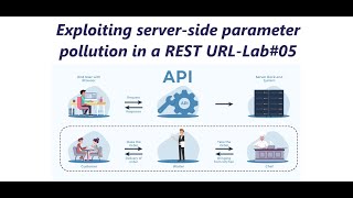 Exploiting serverside parameter pollution in a REST URL  Lab05 [upl. by Assedo841]