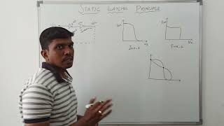 Static Latches and Register Principle in VLSI Design  S Vijay Murugan  Learn Thought [upl. by Weasner]