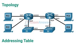 1632packettracertroubleshootipv4andipv6staticanddefaultroutesphysicalmode [upl. by Victorie]