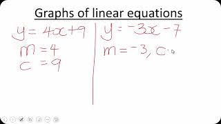 Generating table values for linear graphs IMYC Grade 8 Mathematics [upl. by Weider]