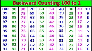 Backward Counting 100 To 1 Ulti ginti  Back Counting  100 to 1 उल्टी गिनती [upl. by Maurilla893]