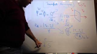 Thermodynamique  Résistance et flux thermique [upl. by Omar]