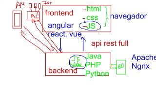 03 Fundamentos de JavaScript [upl. by Eimme870]