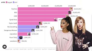 Taylor Swift vs Ariana Grande Album Sales Battle  Chart History [upl. by Nevi]