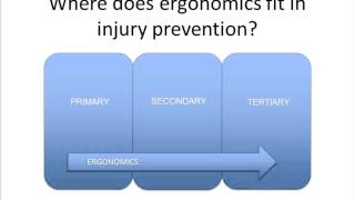 Introduction to ergonomics in the workplace [upl. by Ayatahs]