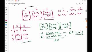 Relationship between PCP MPCP and Turing Machine [upl. by Valdis]