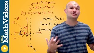 What is the focus and directrix of a horizontal parabola conics [upl. by Keg]