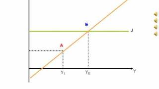 Animated diagram showing national income equilibrium using injections and withdrawals [upl. by Ossie775]