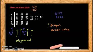 Y8 Maths  Data  Stem and leaf plots  Introduction [upl. by Draper523]