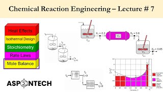 Chemical Reaction Engineering  Lecture  7  Reactors in Series  CSTR and PFR Examples [upl. by Alodee]