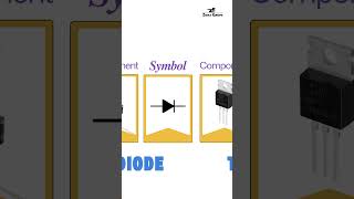 Understanding Electronic Components amp Symbols Wire Battery ICs Diode Triac Buzzer Basics [upl. by Yelehsa]