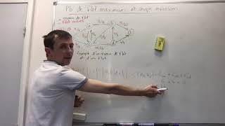 2 Algorithme de Ford de Fulkerson la notion de coupe dans un réseau de flot [upl. by Ellerd]