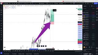 Forex Pairs setting up for BUYSELL [upl. by Ahsitam]