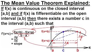 Calculus  Application of Differentiation 12 of 60 The Mean Value Theorem Explained [upl. by Akkina]