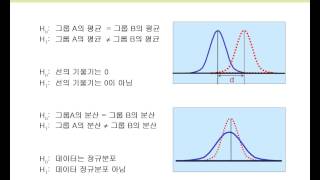 통계적 분석 기초1 추정과 가설검정  개요 절차 [upl. by Avitzur]