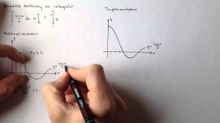 Numerisk beräkning av integraler [upl. by Ennirac]