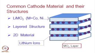 Mod14 Lec32 Lithium Ion Battery [upl. by Rog]