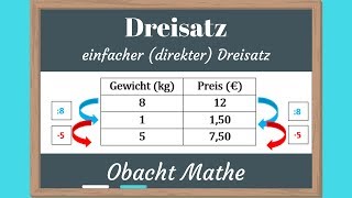 DREISATZ Einfacher direkter Dreisatz  Einführung  einfach erklärt  ObachtMathe [upl. by Oivlis]