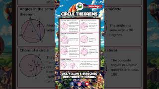 Quick Guide to Circle Theorems  circle theorem circletheorem maths shorts [upl. by Pammie230]