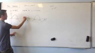 Graphing Trigonometric Functions [upl. by Ytak67]