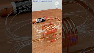 What is Inductance amp InductorExplanation by 3D animationshortsanimation [upl. by Orwin]